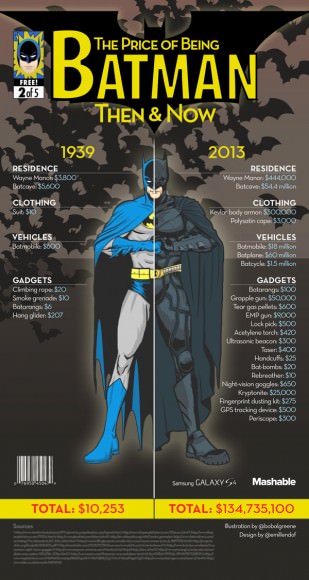 batman-309x580
