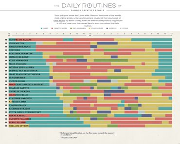 Famous-Creative-People